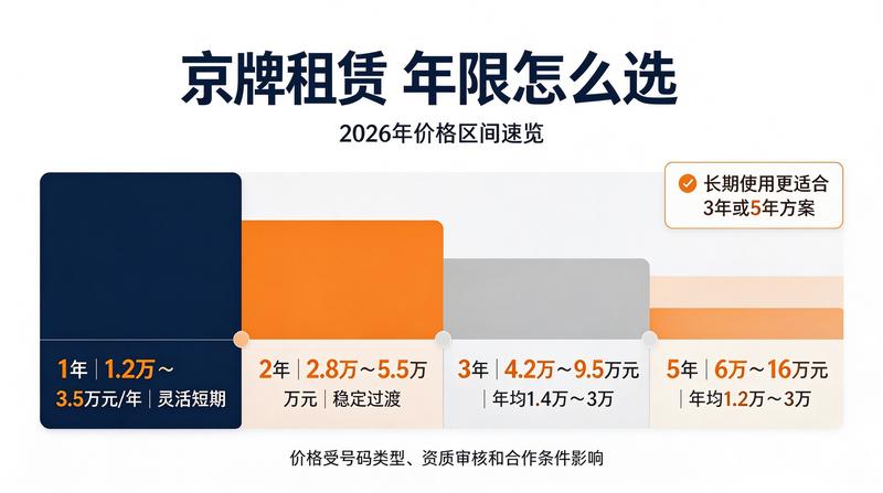 新能源车牌照优势